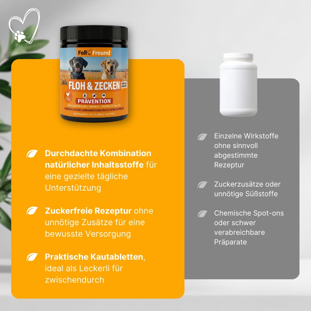 FellFreund Floh- & Zeckenschutz Duo